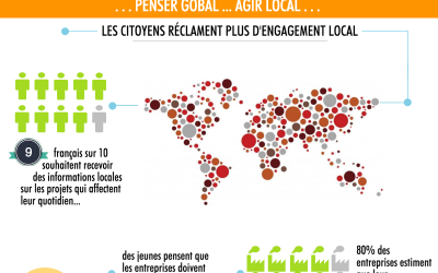 La RSE dans le retail : 10 innovations pour mobiliser ses parties prenantes