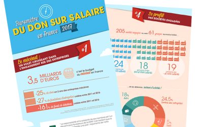 [Infographie] Baromètre don sur salaire 2017
