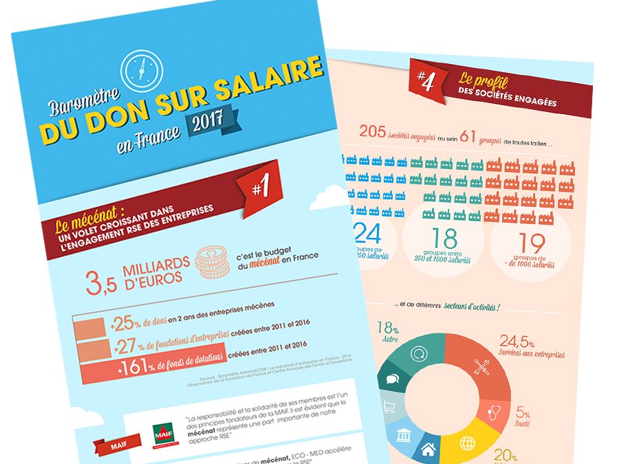 [Infographie] Baromètre don sur salaire 2017