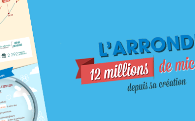 [INFOGRAPHIE] L’ARRONDI : plus de 12 millions de micro-dons depuis sa création